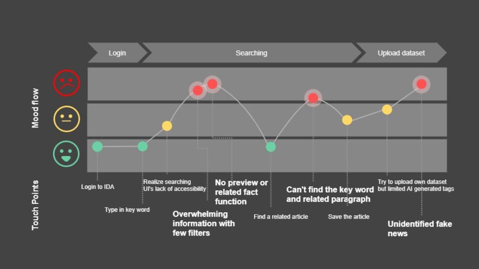 Customer Journey Map