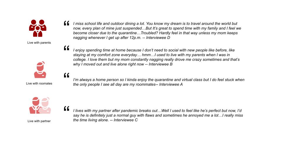 Customer Journey Map