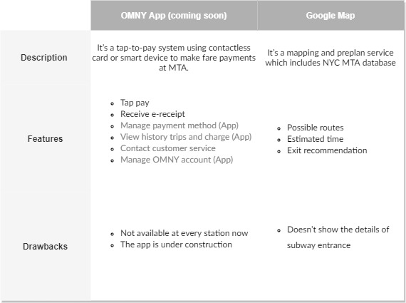 Competitive Analysis