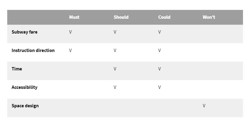 Customer Journey Map