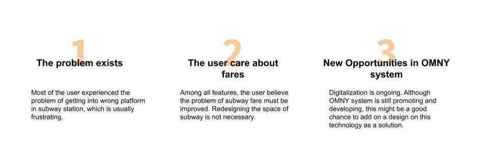 Customer Journey Map