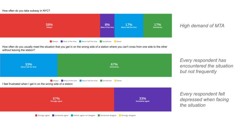 Customer Journey Map